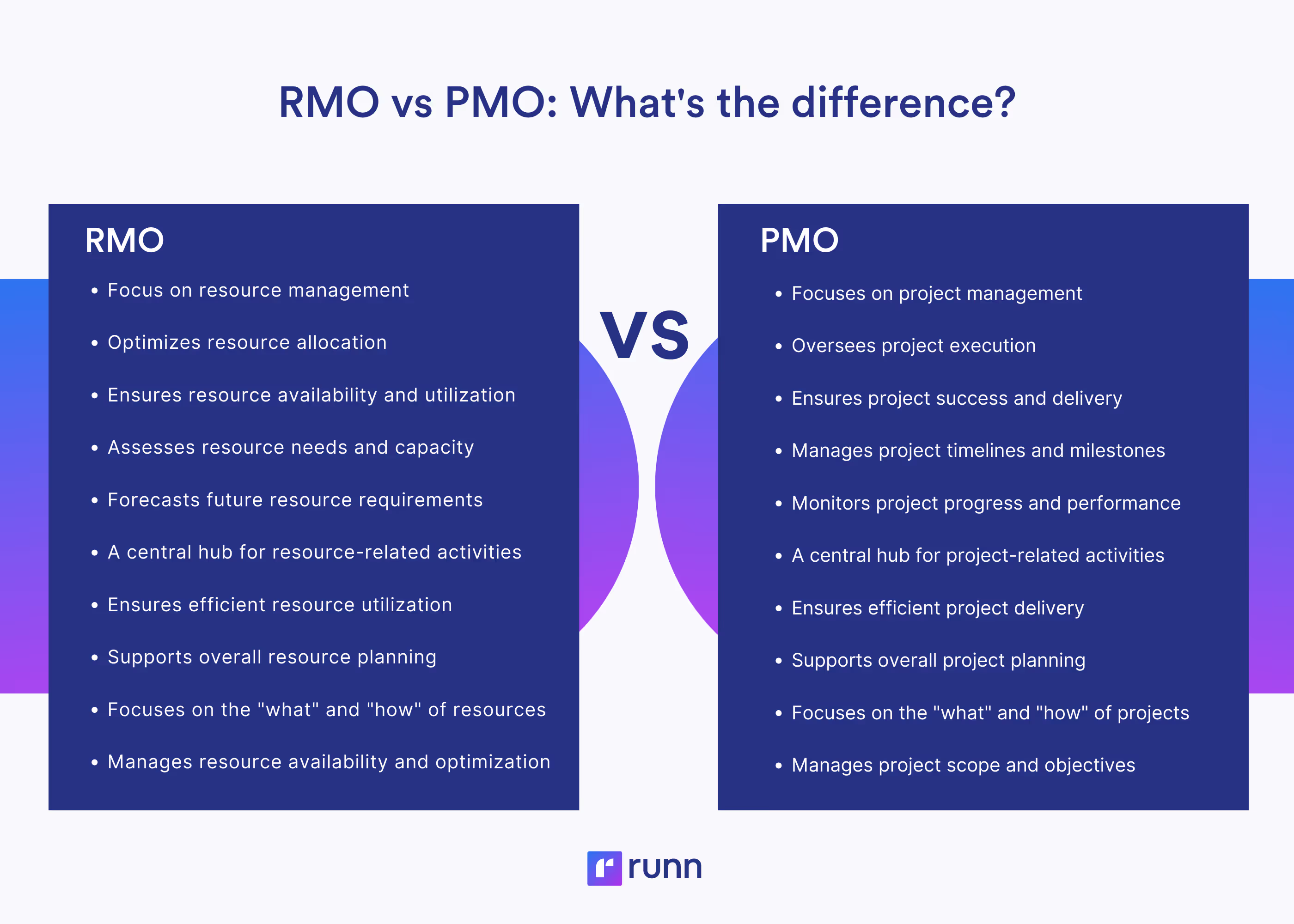 RMO vs PMO